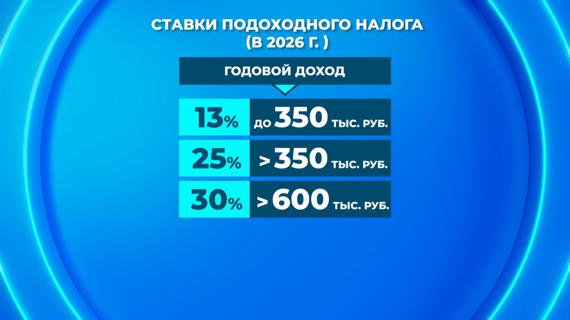 Ставки подоходного налога