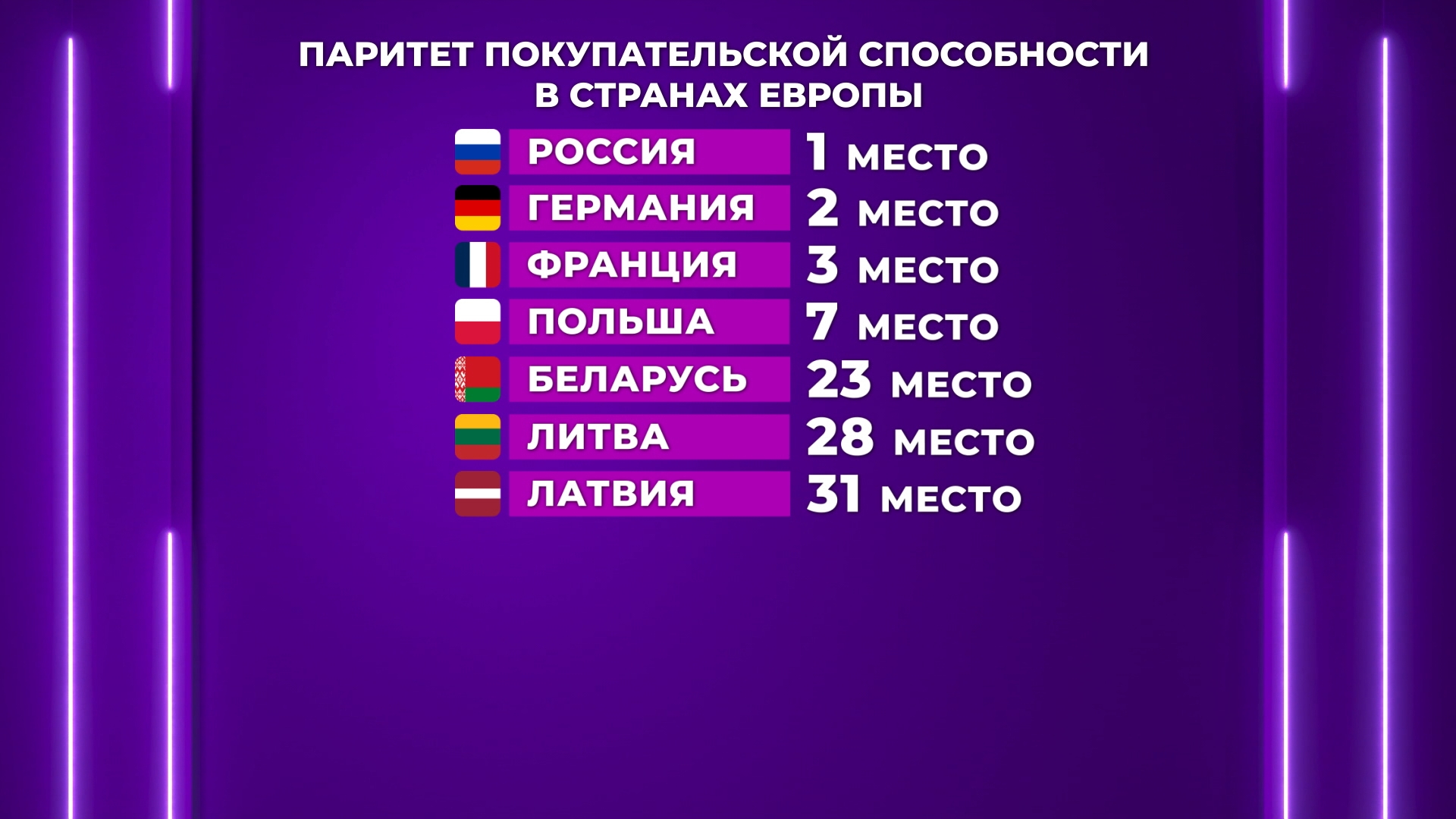 Паритет покупательной способности