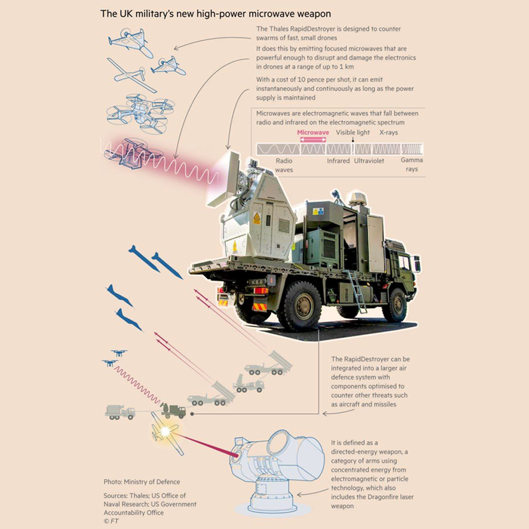британская установка против дронов RapidDestroyer от компании Thales Изображение