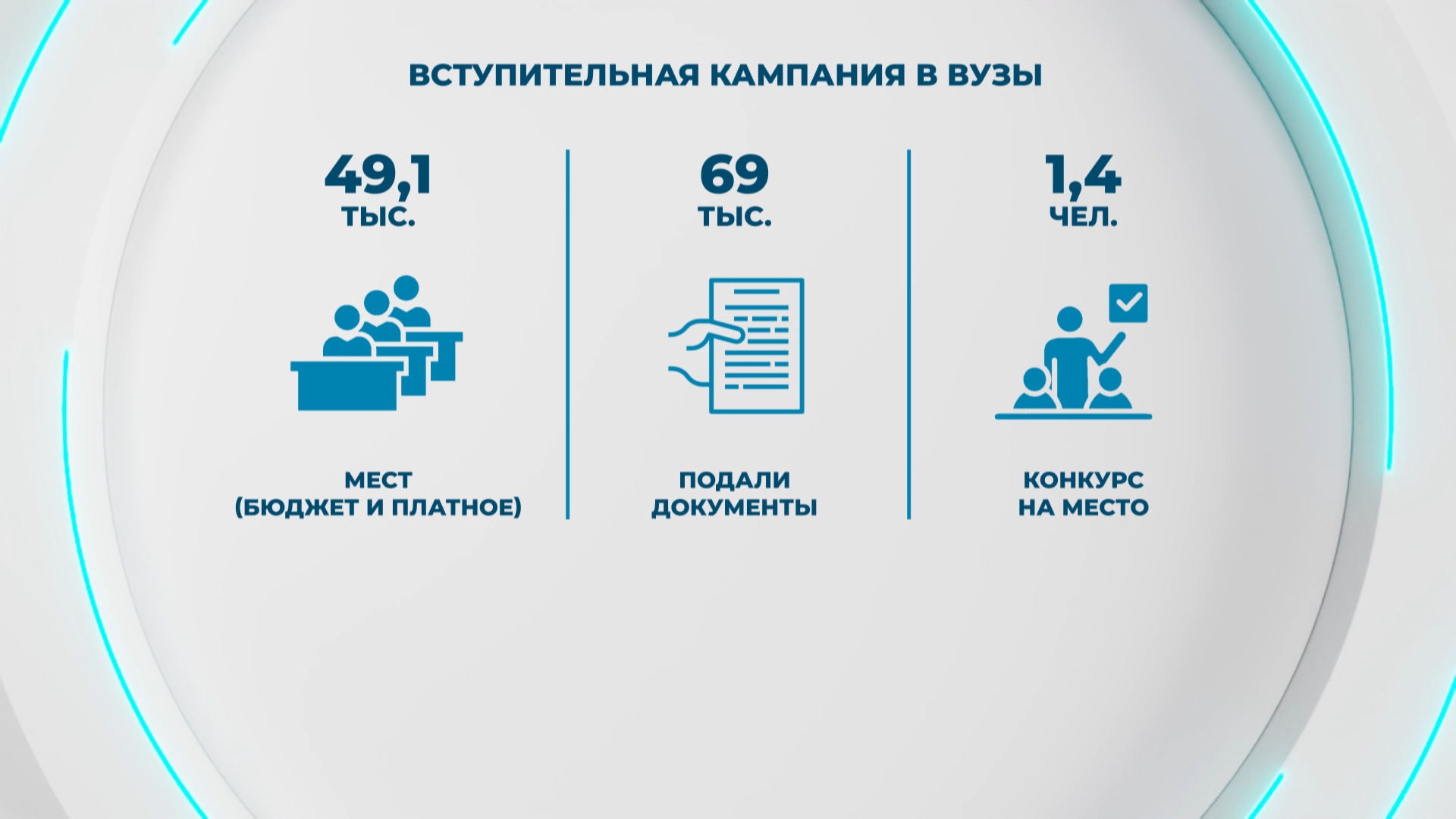 графика
