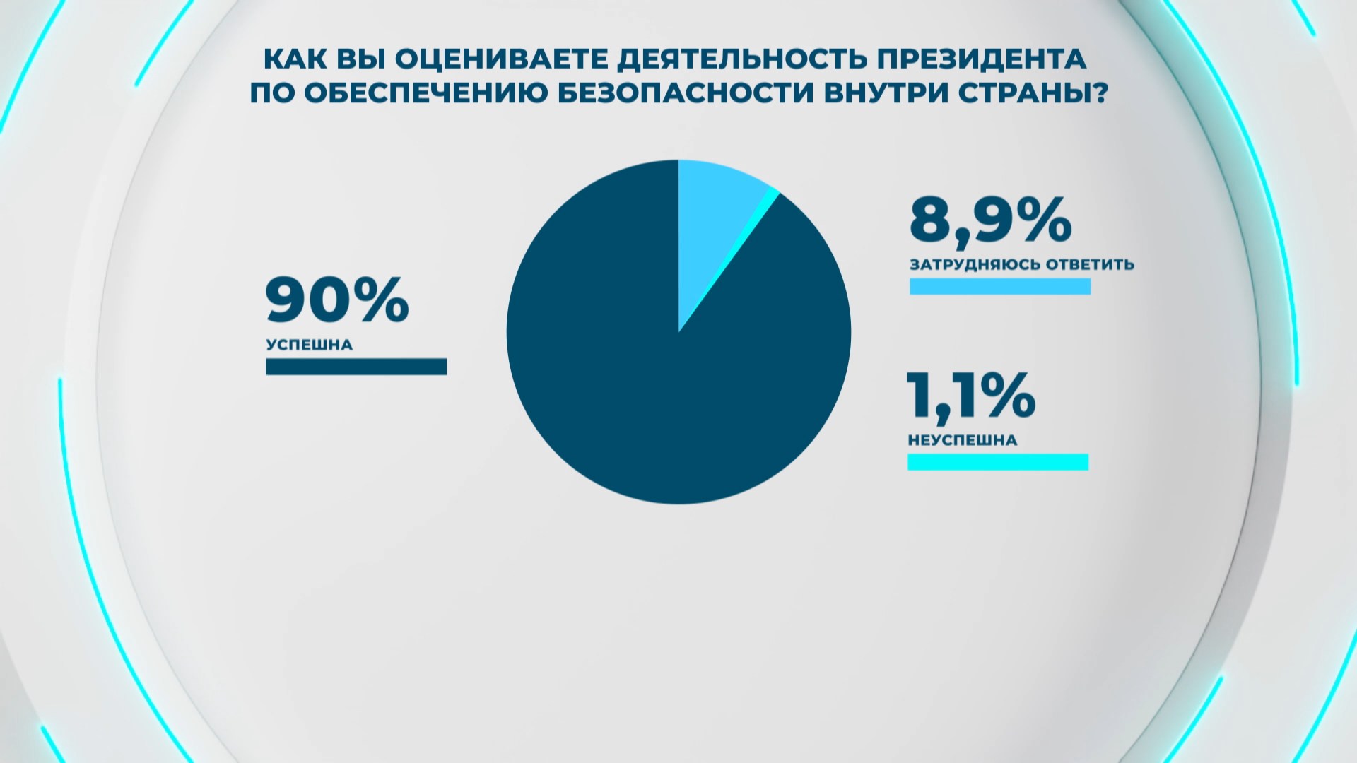 график социсследования график социсследования