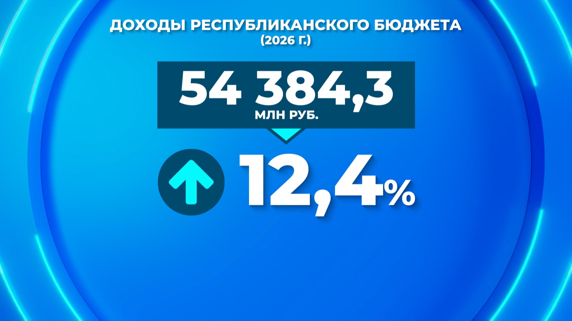 Доходы республиканского бюджета в 2026 году