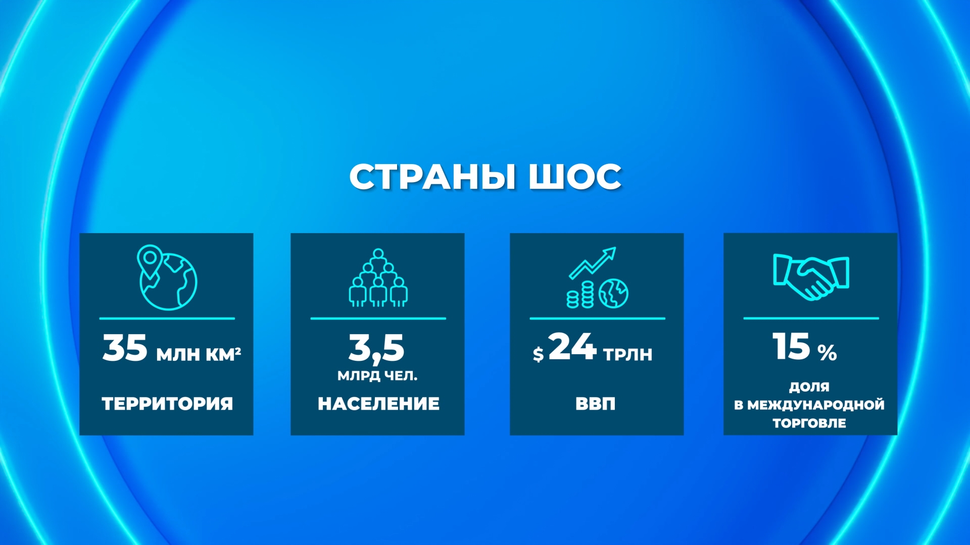 Страны ШОС, графика