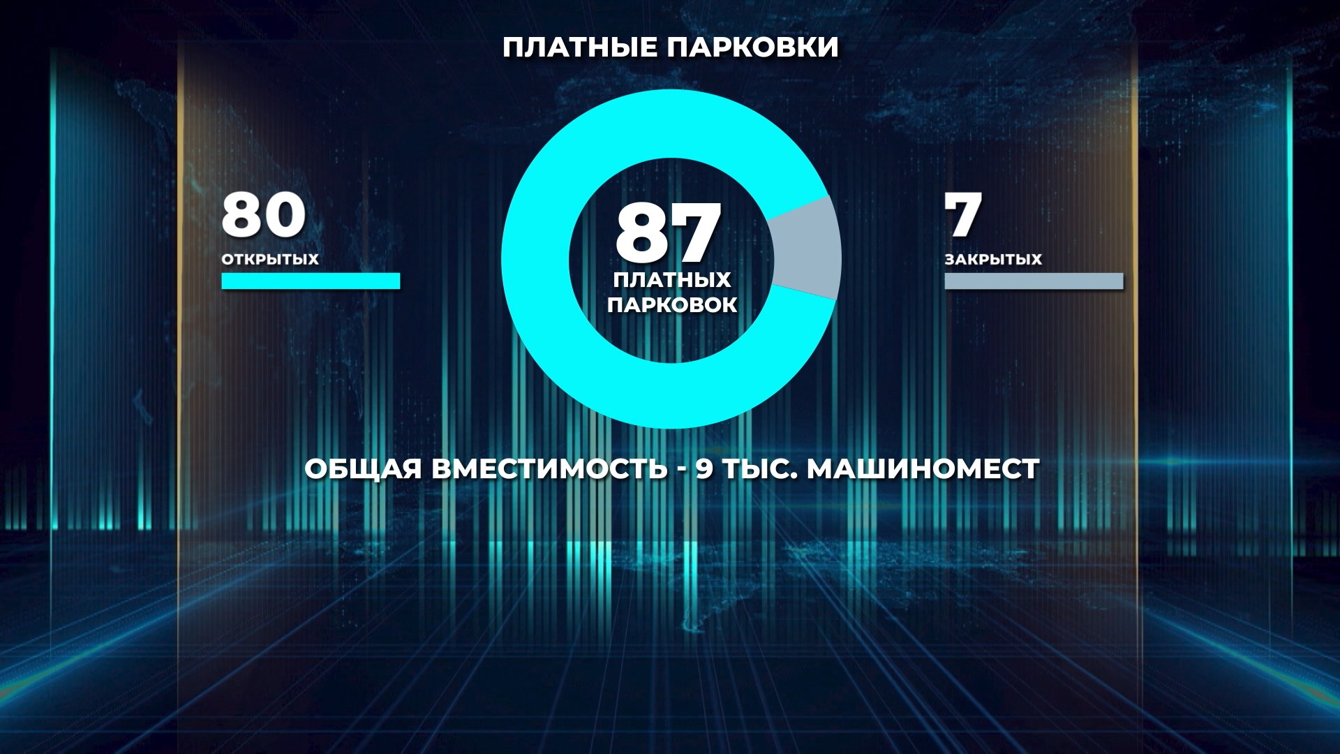 графика "платные парковки"