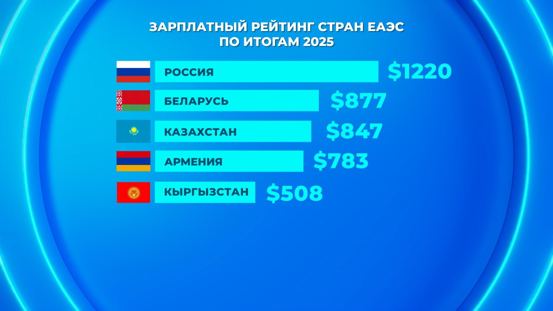 график зарплат