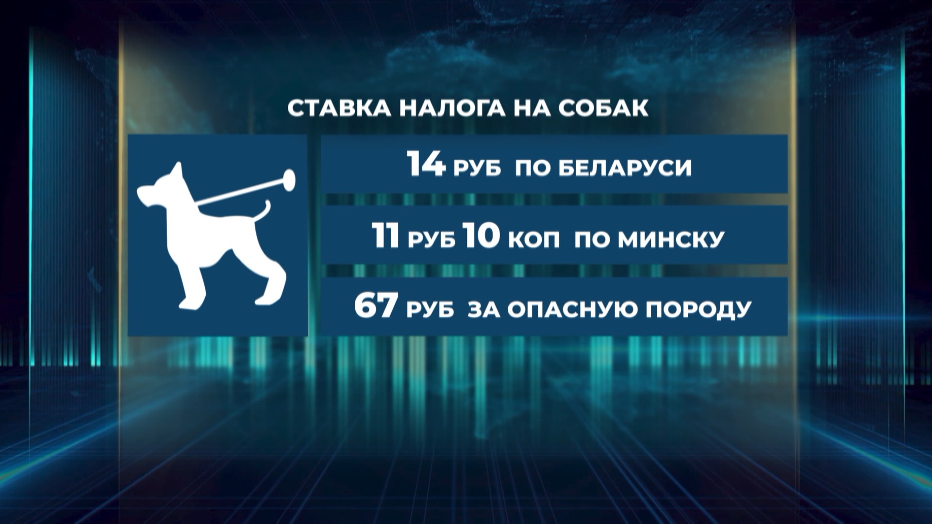 ставка налога на собак