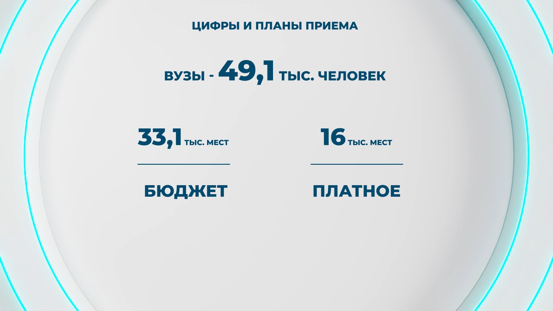 цифры и планы приема цифры и планы приема