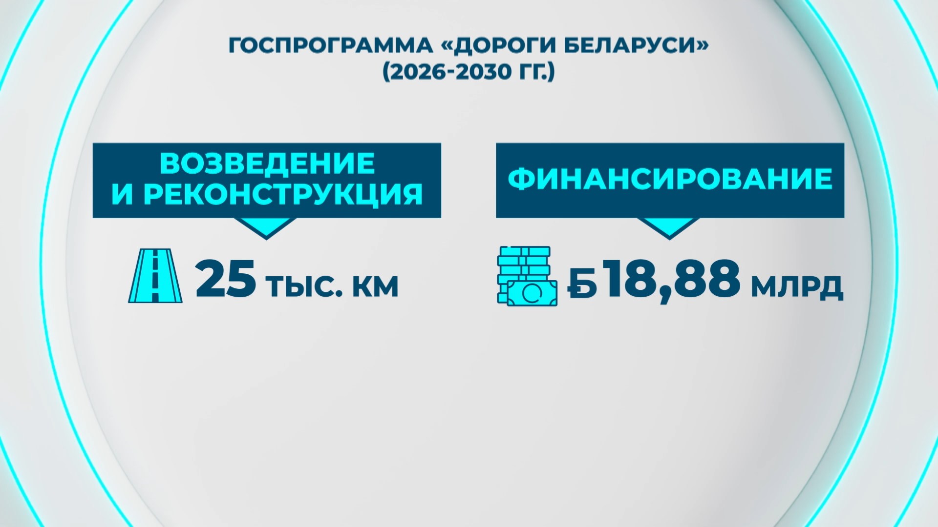 Какие цели у госпрограммы "Дороги Беларуси" Изображение