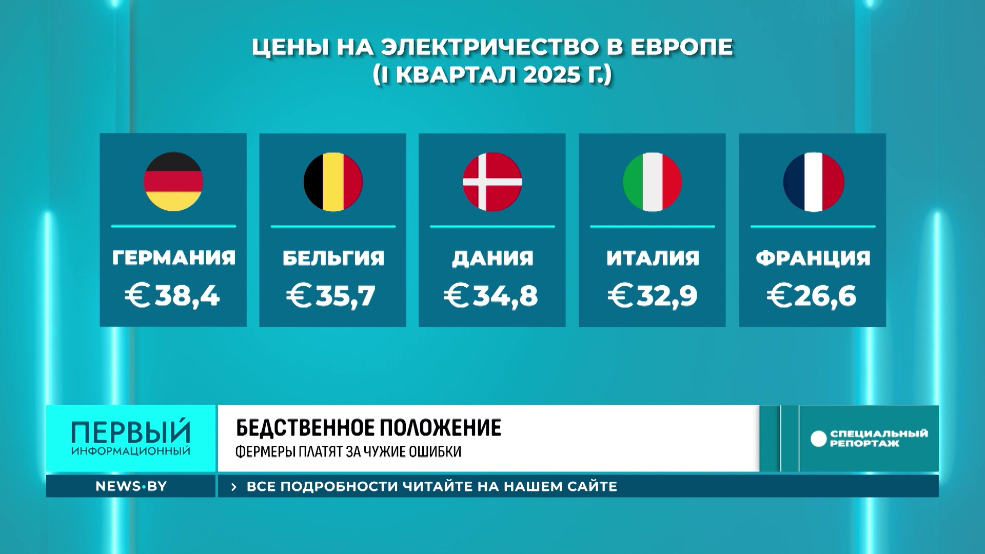 статистика цен на электричество в Европе