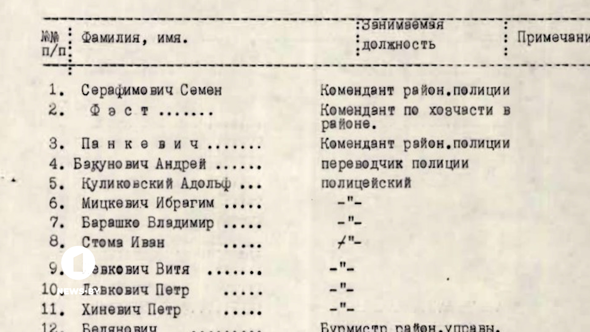 "Земля вздымалась над еще живыми" - история палача Серафимовича, признанного виновным в геноциде
