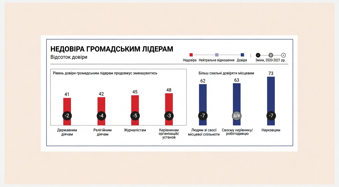 график доверия власти
