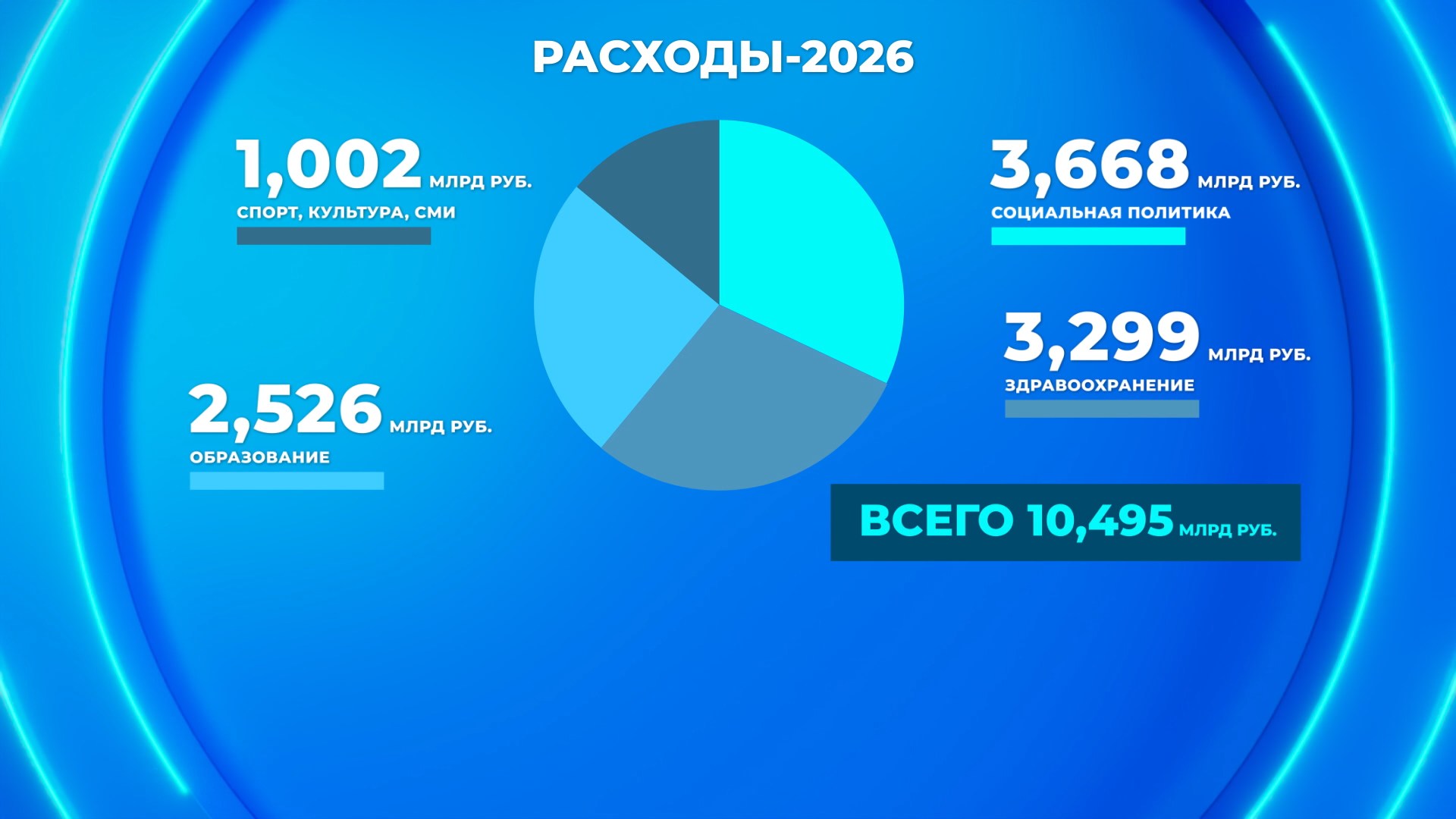 Графика расходов