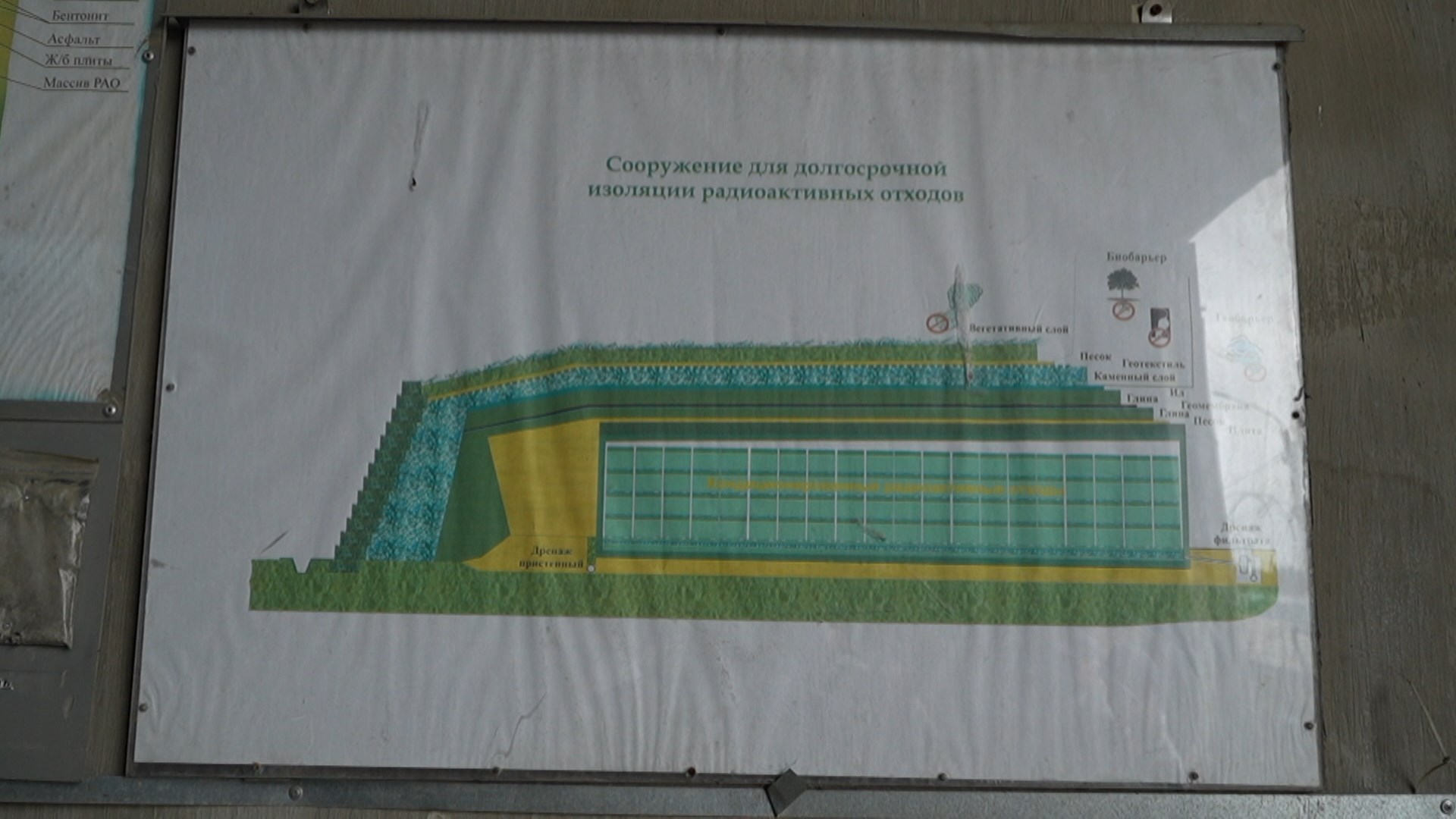 Схема хранилища РАО