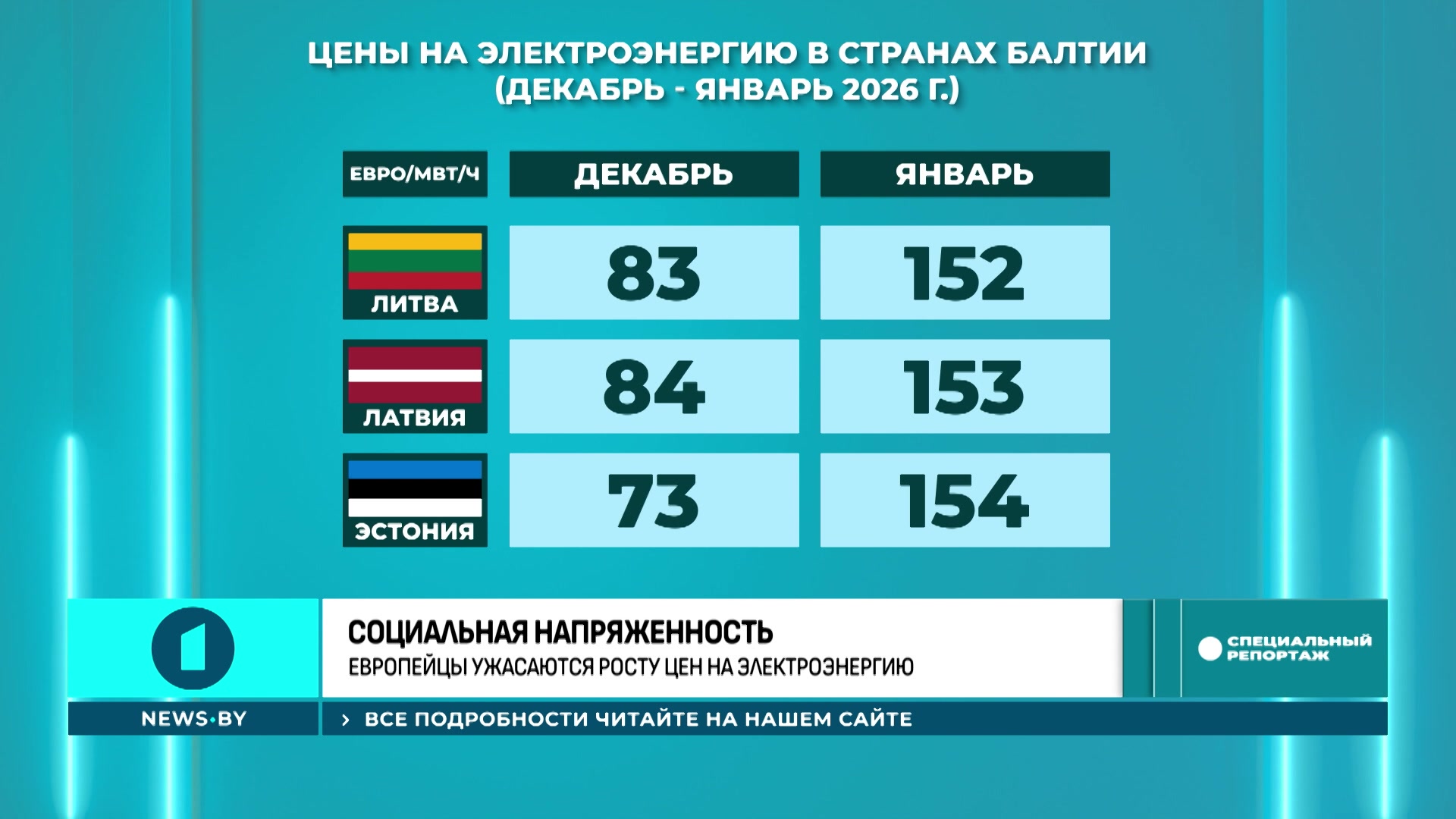 статистика цен на электроэнергию в странах Балтии за декабрь 2025 - январь 2026