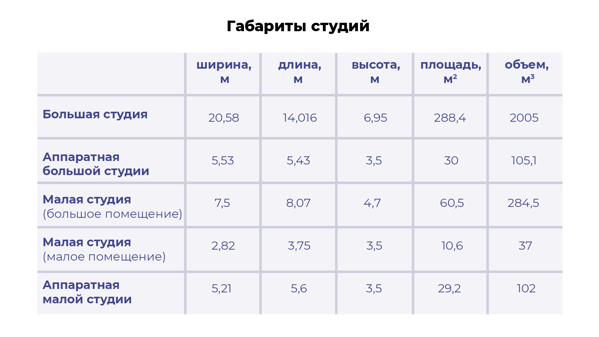 габариты студий звукозаписи Дома радио (г. Минск, ул. Красная, 4)