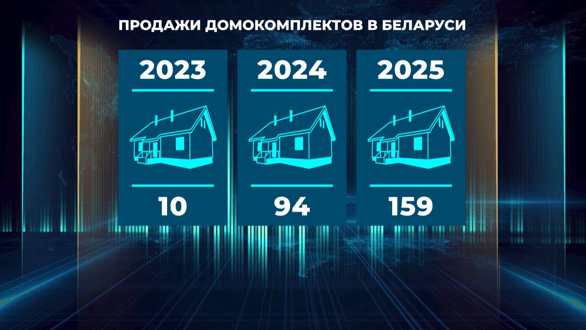График продажи домокомплектов