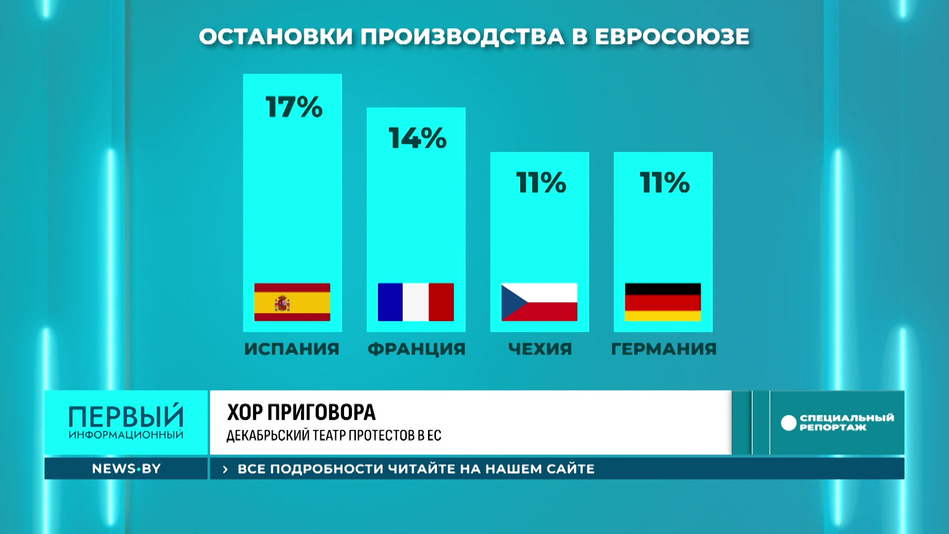 статистика остановленных производств в ЕС