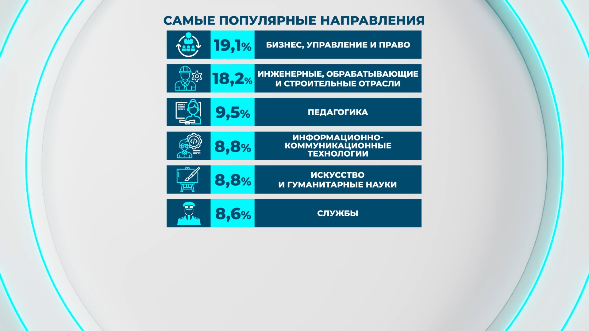 самые популярные направления образования