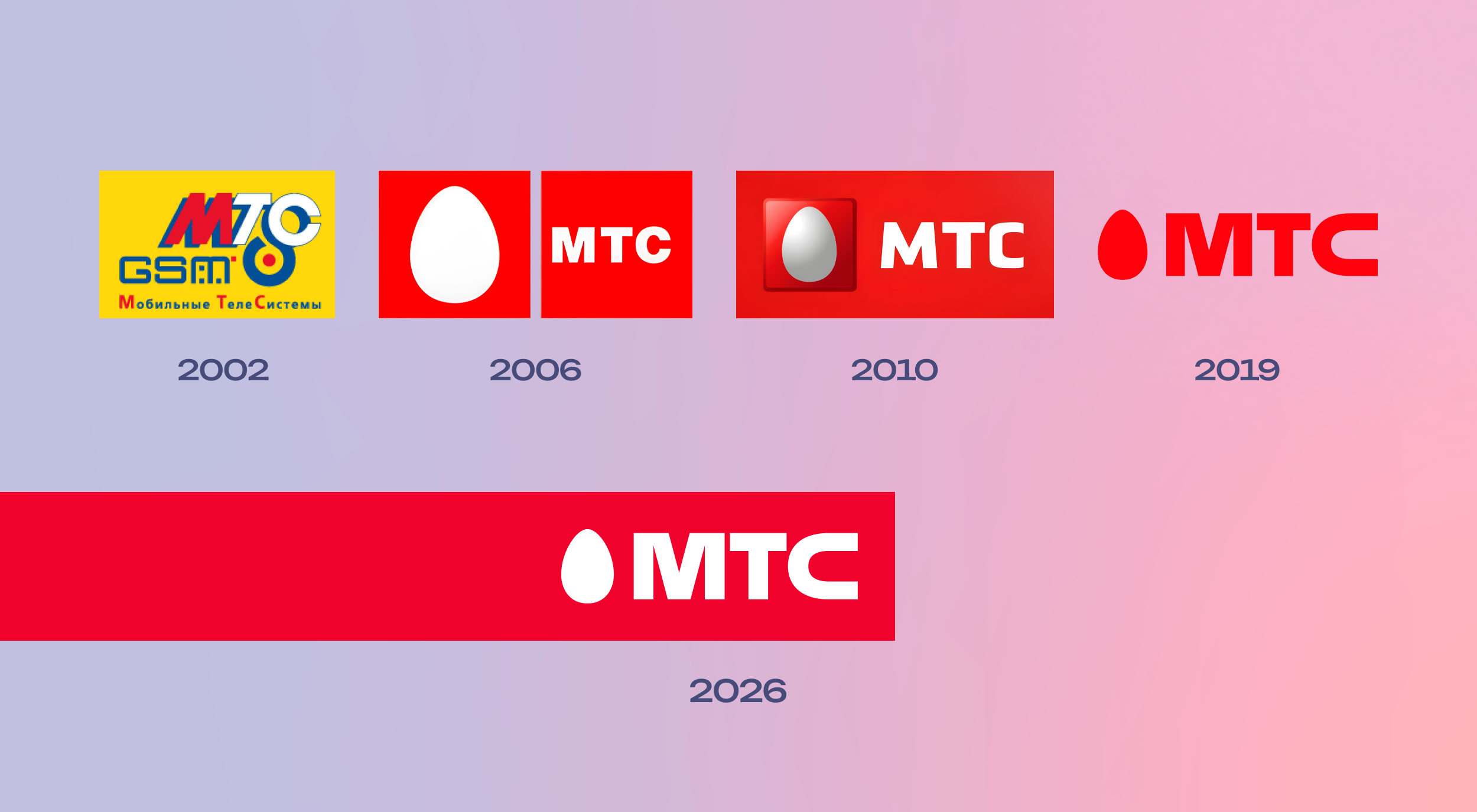 как менялись логотипы МТС по годам: 2002, 2006, 2010, 2019, 2026