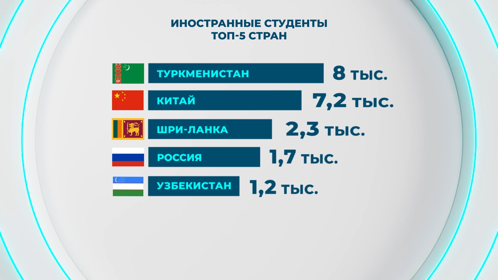 иностранные студенты иностранные студенты