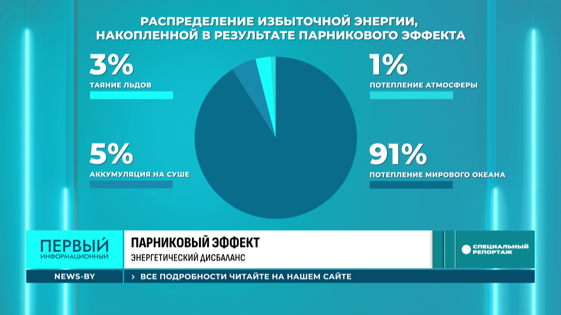 Энергетический дисбаланс Земли достиг максимума за 65 лет - пугающие выводы ученых Энергетический дисбаланс Земли достиг максимума за 65 лет - пугающие выводы ученых