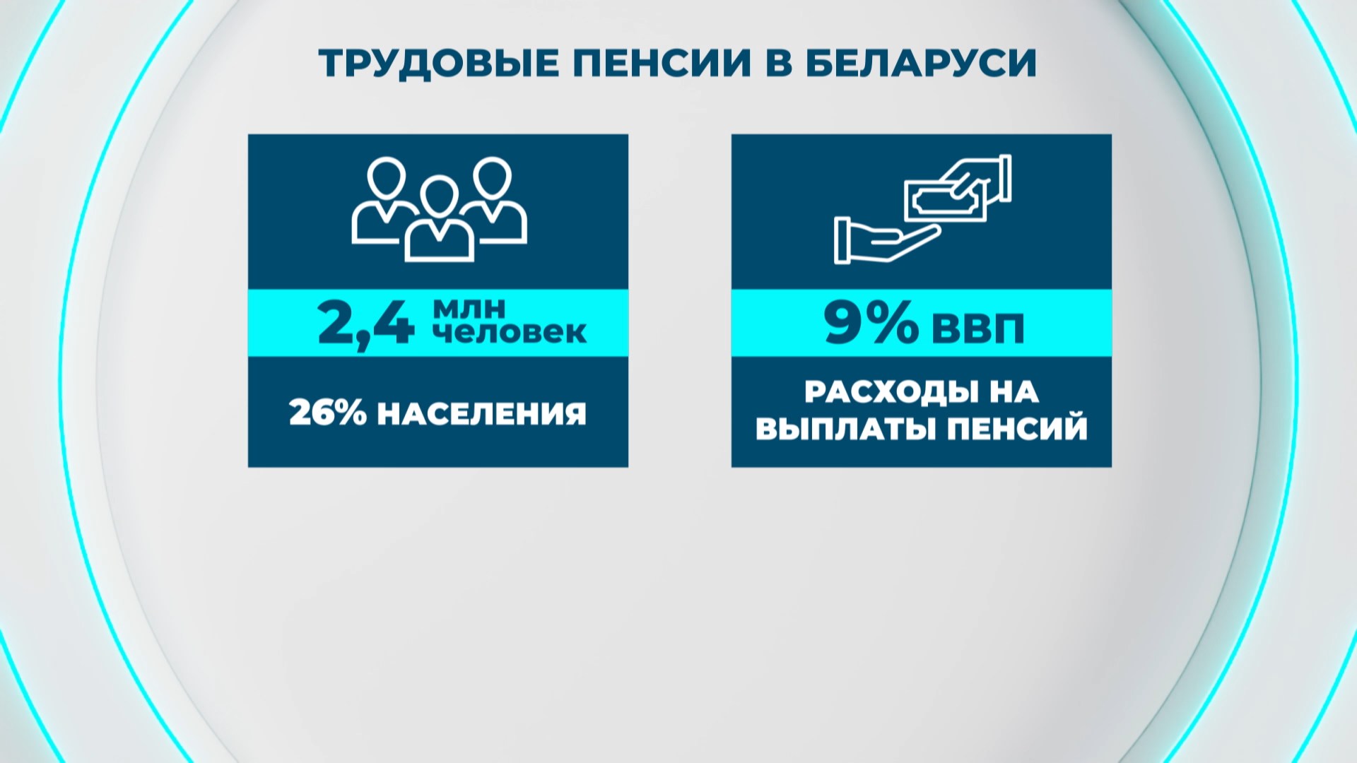 трудовые пенсии в Беларуси