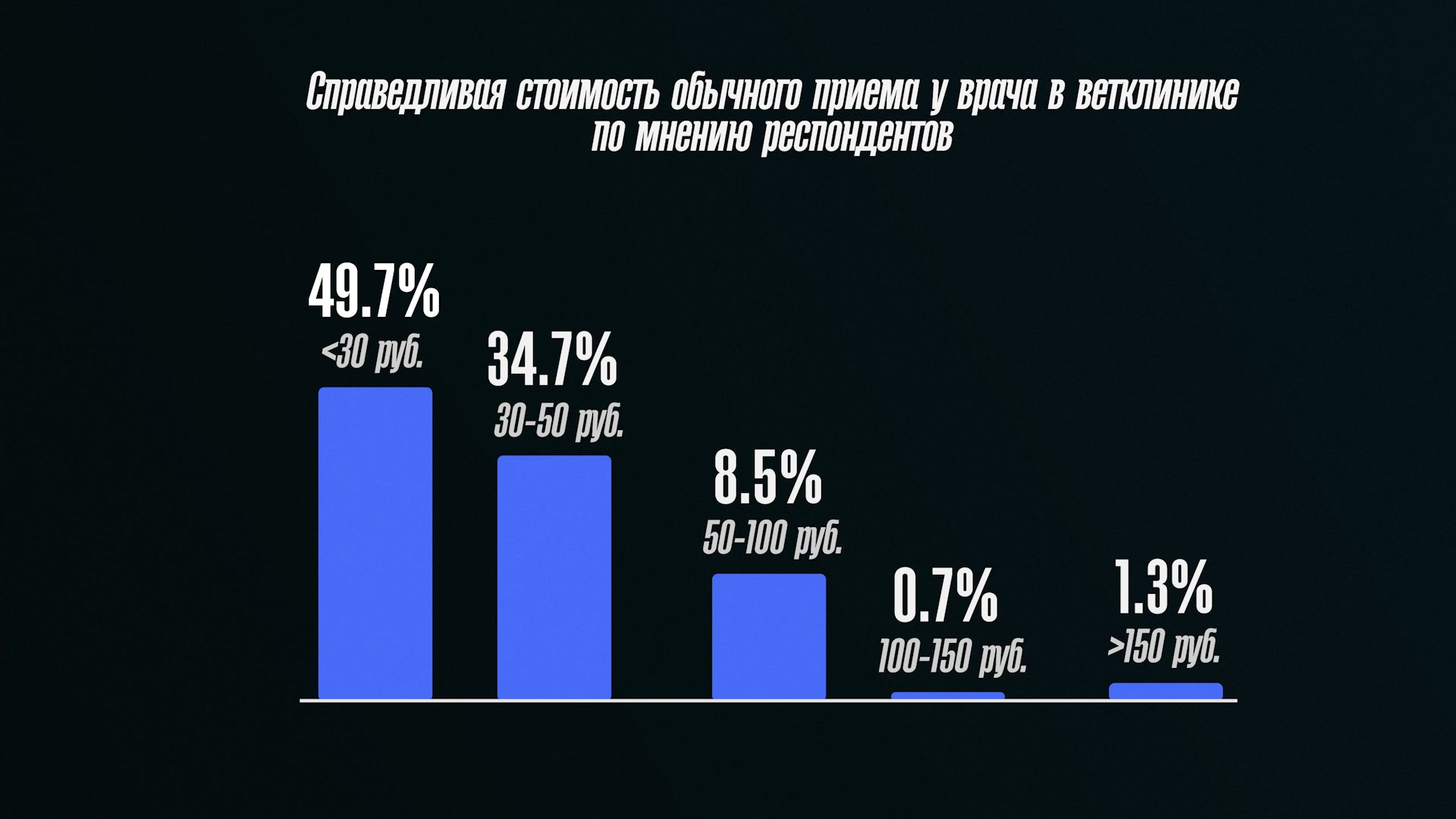 карликовая такса Миша из Threads, ветеринарная клиника в Минске, частная ветклиника в минске, круглосуточная ветклиника в минске