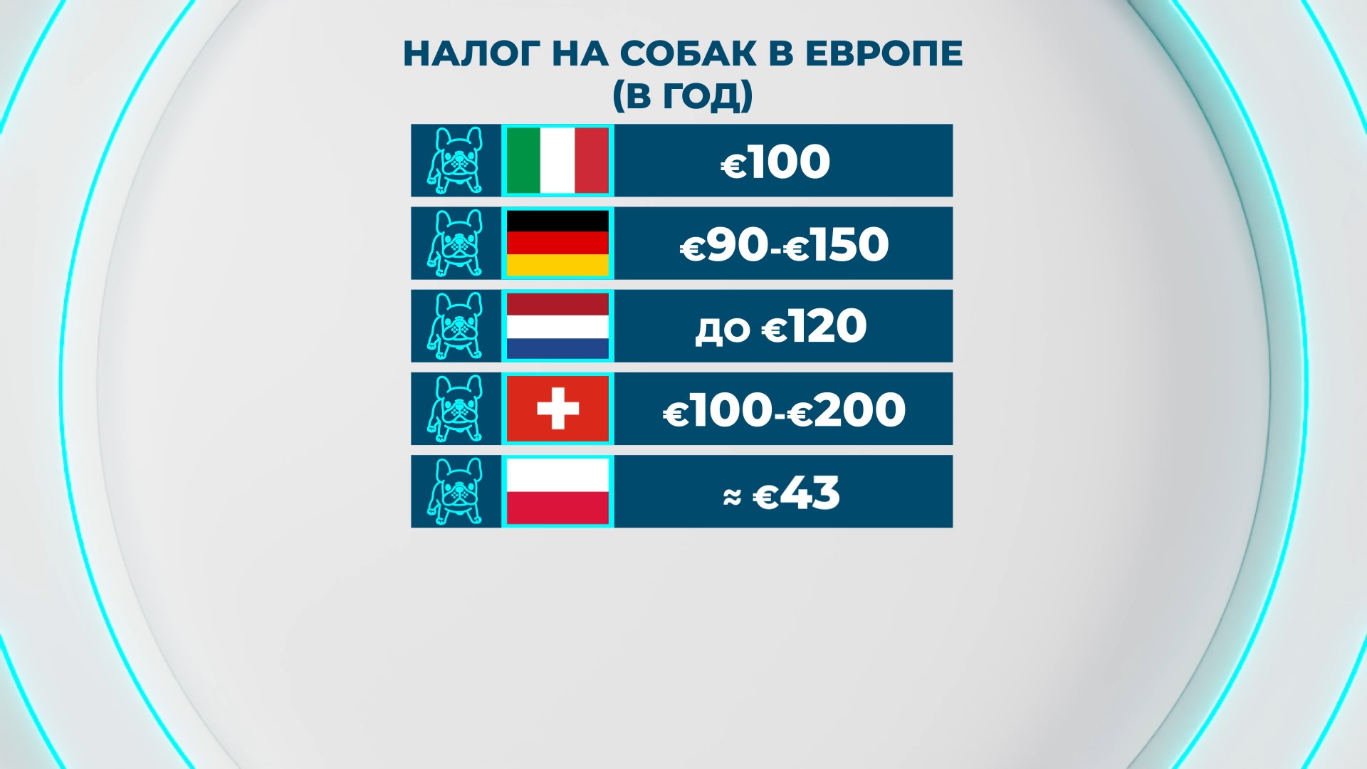налог на собак в Европе (в год)