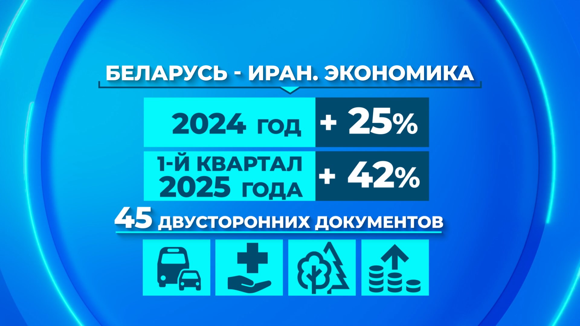 Основа контактов Беларуси и Ирана - экономика