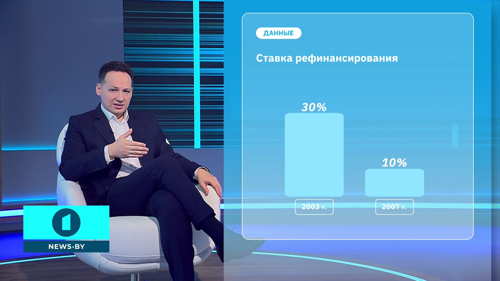 Что такое ставка рефинансирования и какую роль она играет для простого белоруса Что такое ставка рефинансирования и какую роль она играет для простого белоруса