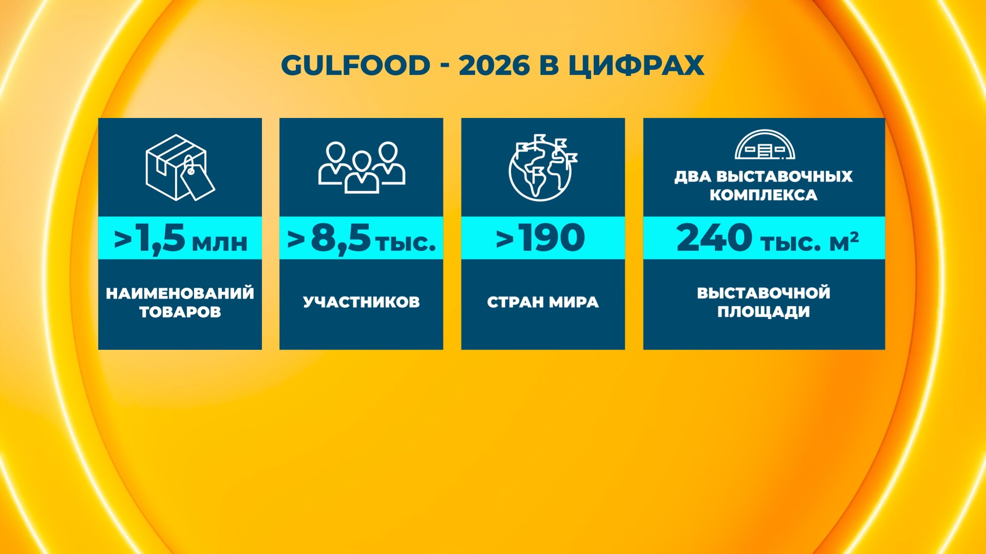 GULFOOD-2026 в цифрах GULFOOD-2026 в цифрах