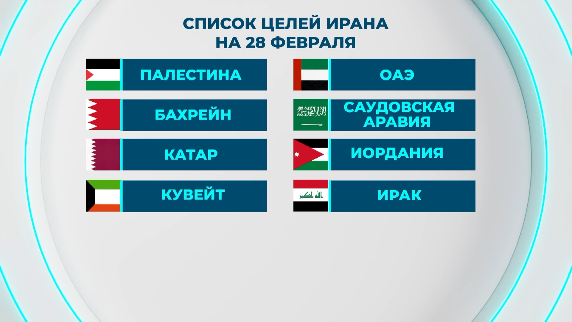 список целей Ирана на 28 февраля список целей Ирана на 28 февраля