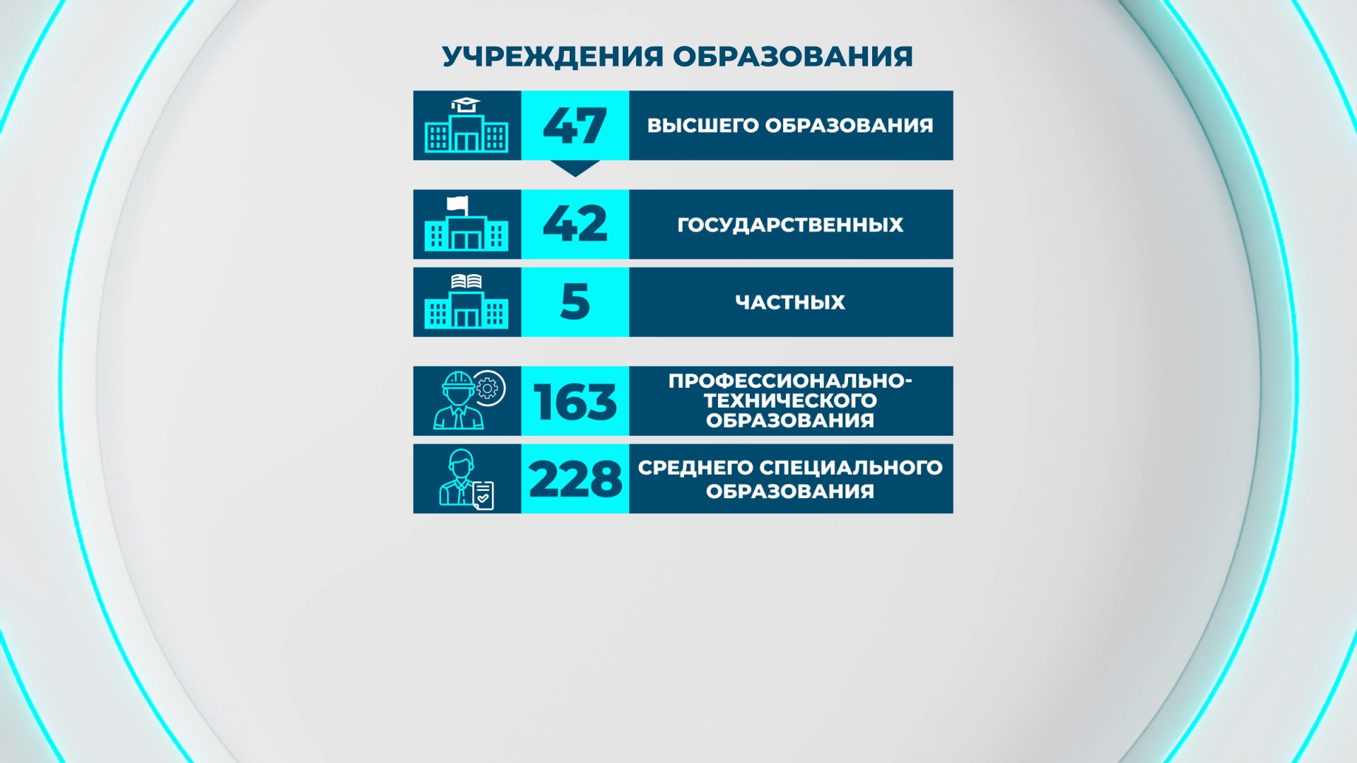 Учреждения образования