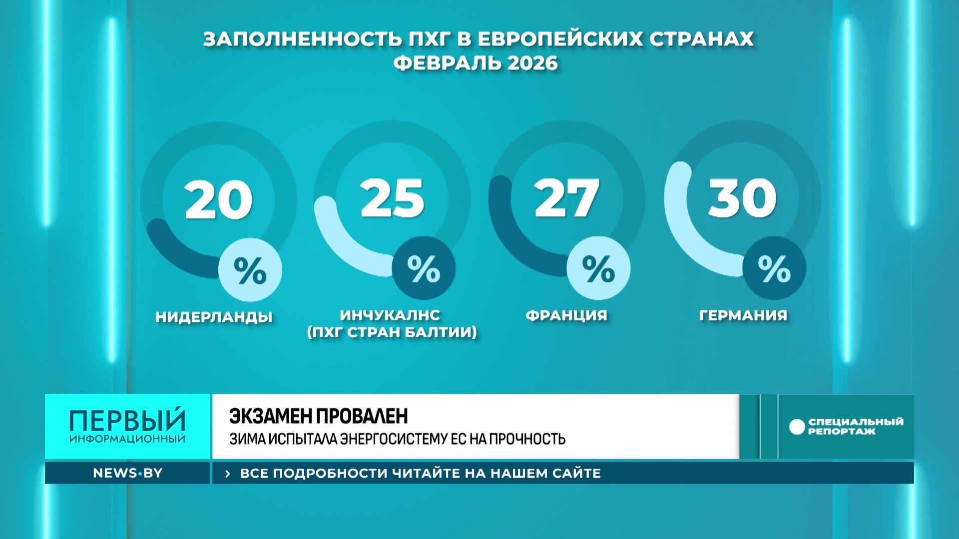 статистика заполненности ПХГ в европейских странах за февраль 2026 года