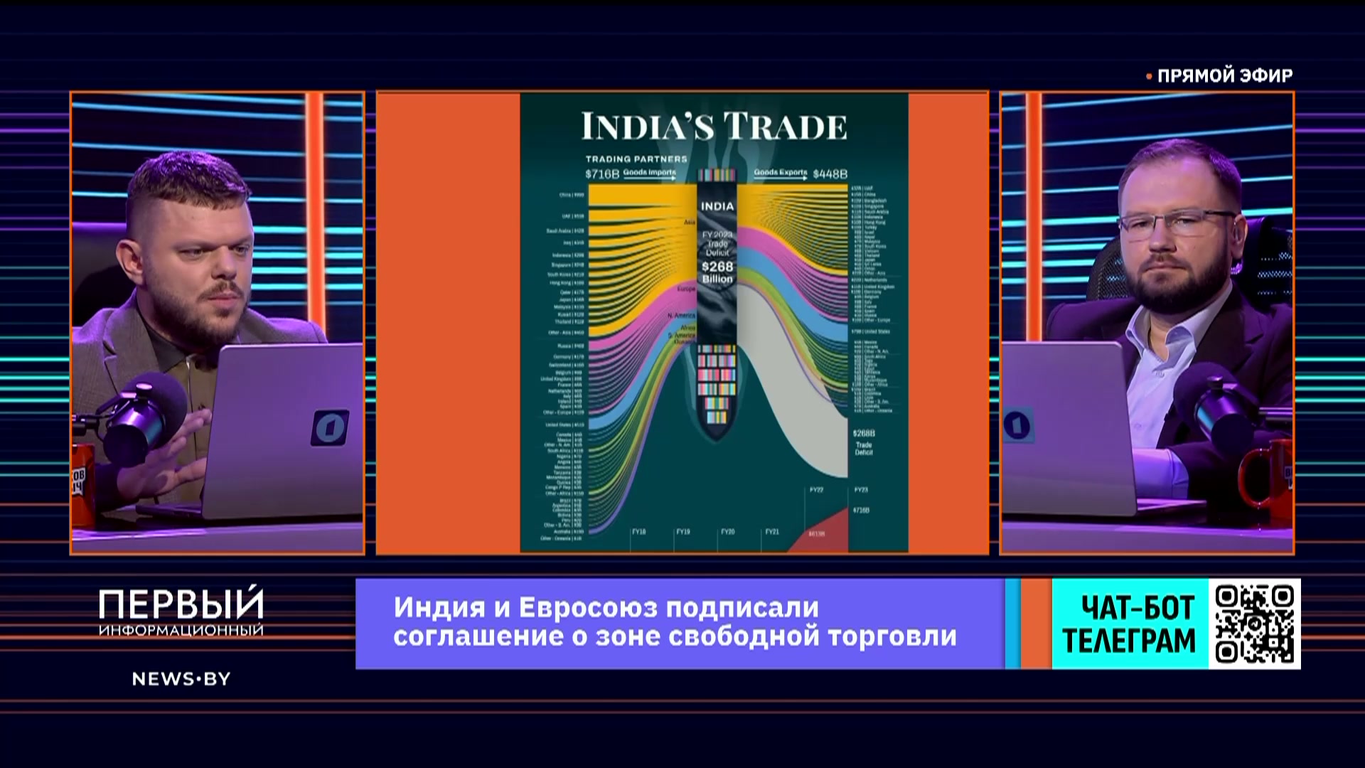 Товарооборот Индии