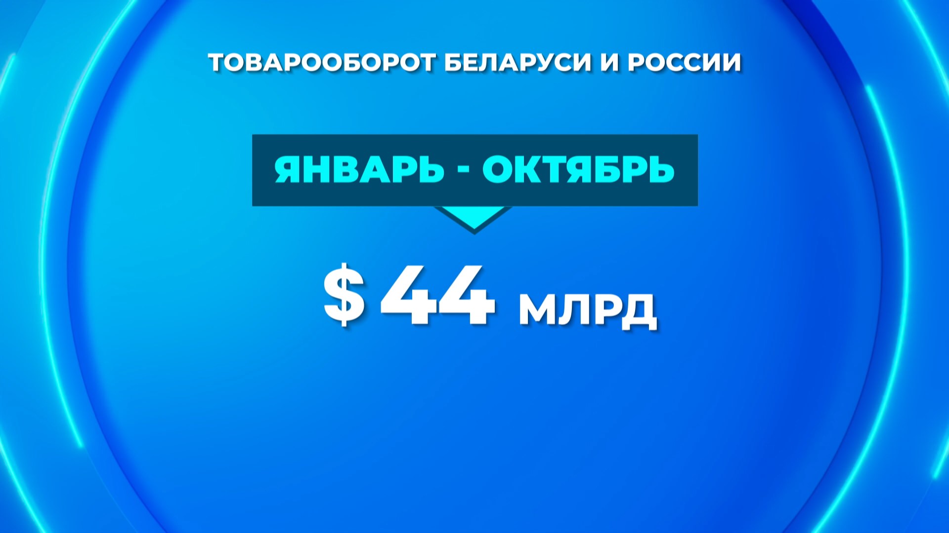 графика товарооборот