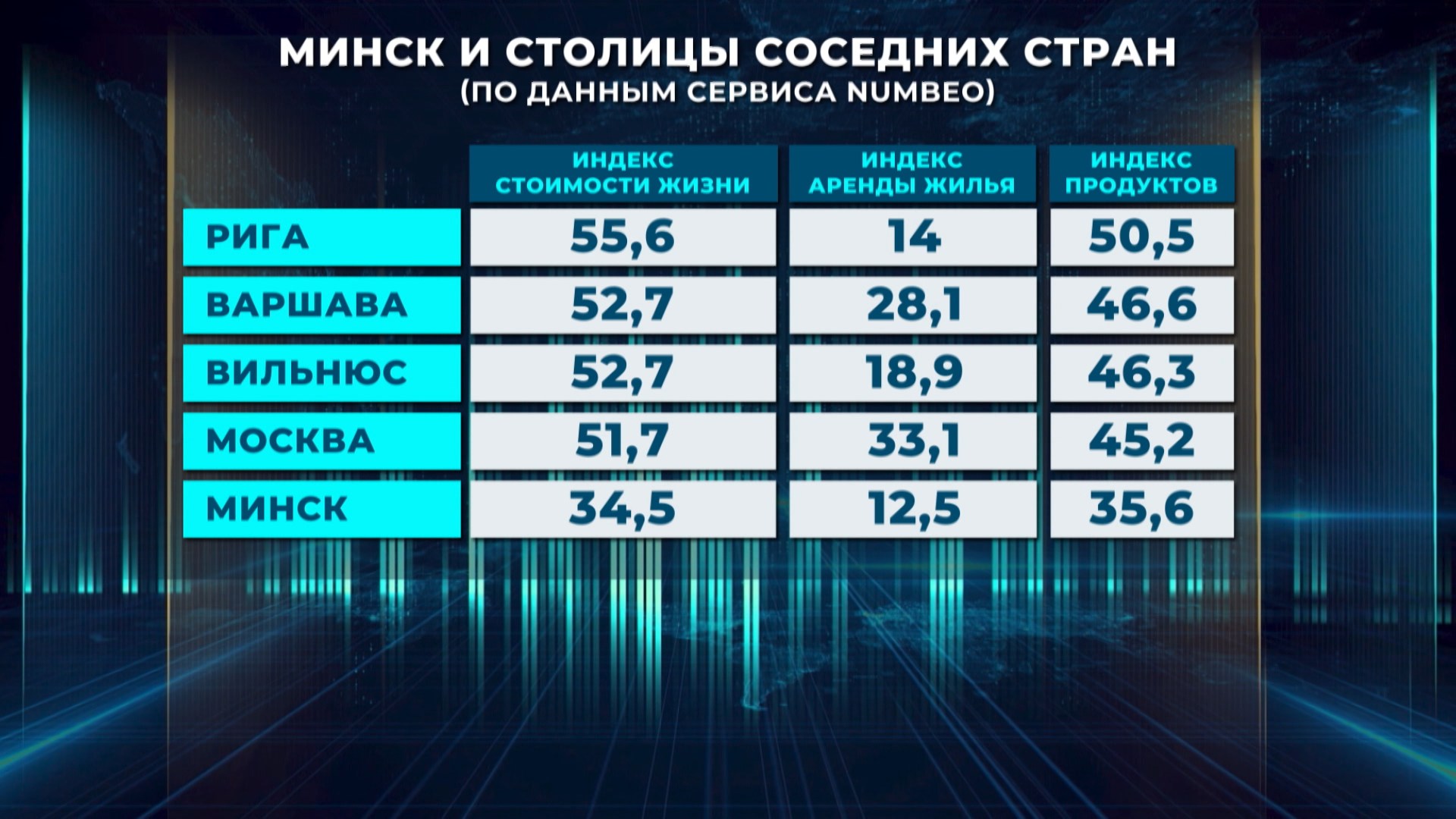 рейтинг сервиса Numbeo
