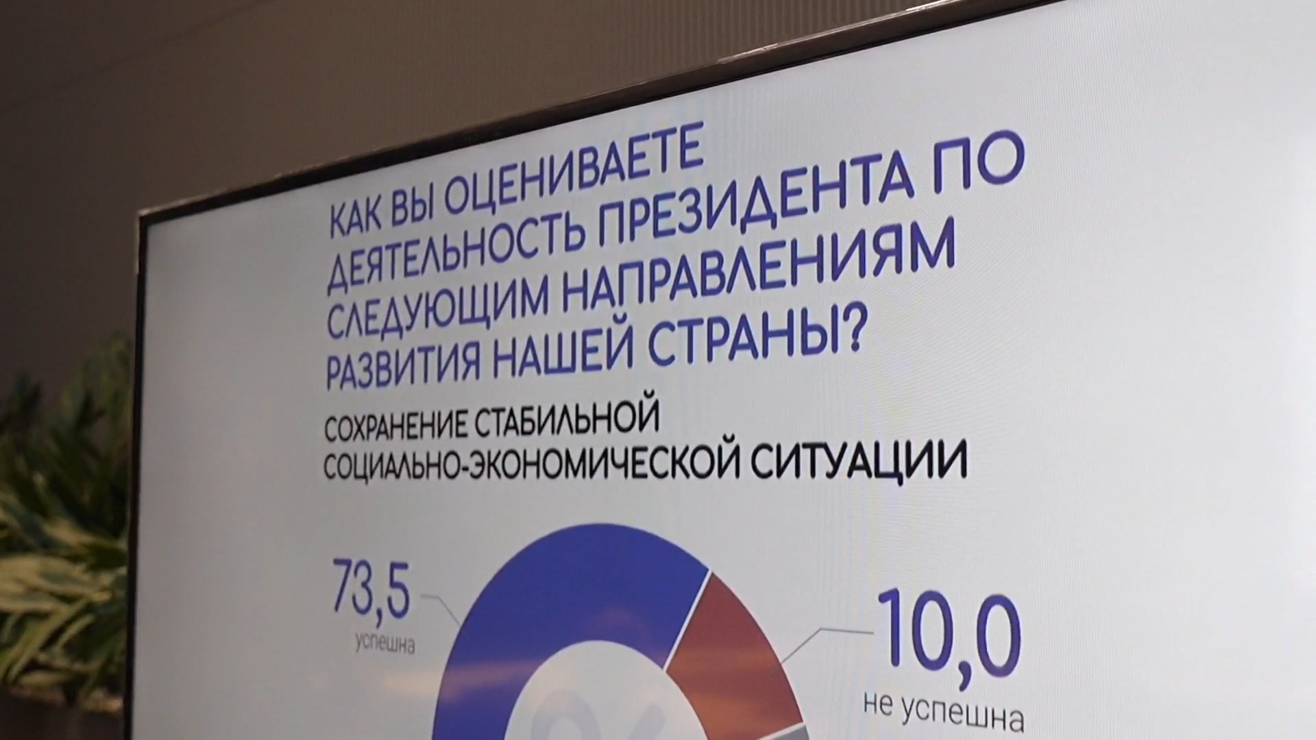 график социсследования