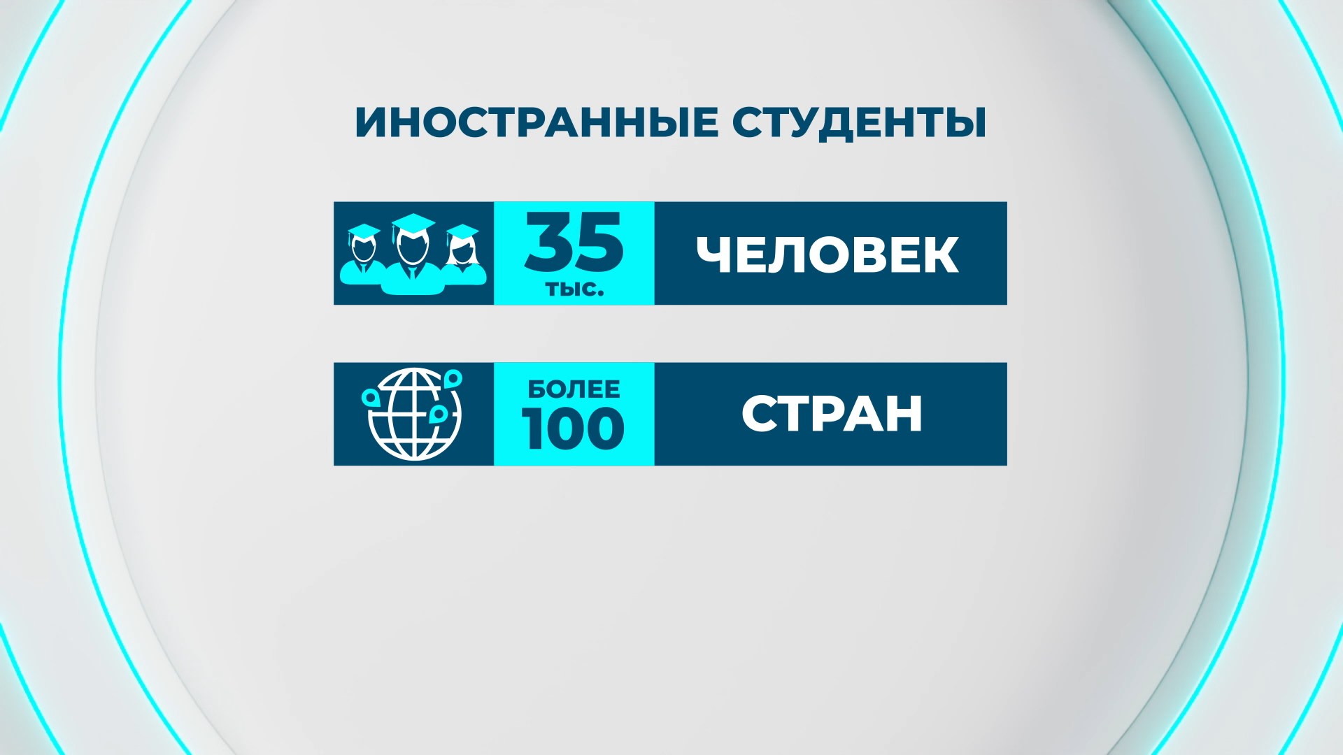 статистика иностранных студентов в Беларуси