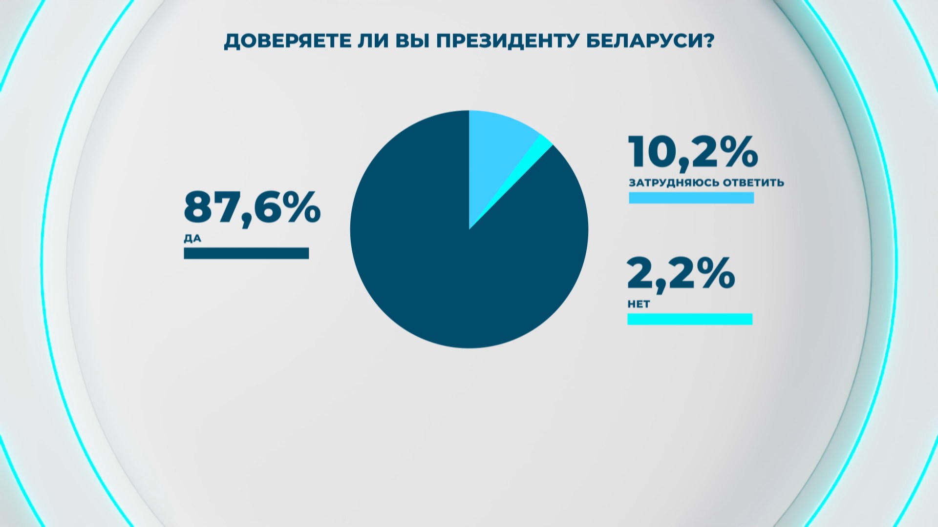 график социсследования график социсследования