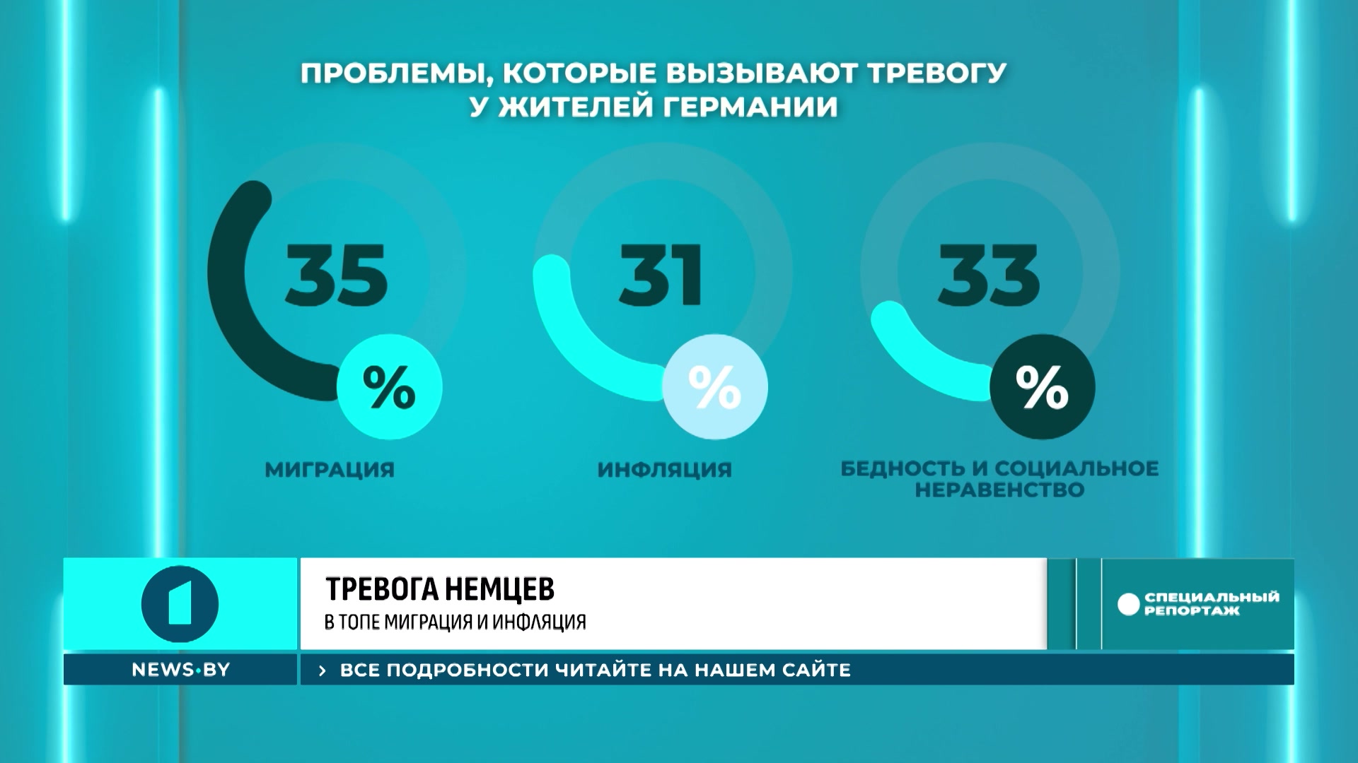 Исследование, показывающее проблемы, тревожащие немцев