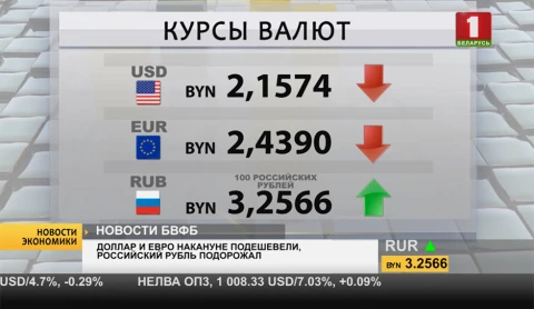 В 2018 году «Белгоспищепром» вышел на 7 новых рынков В 2018 году «Белгоспищепром» вышел на 7 новых рынков