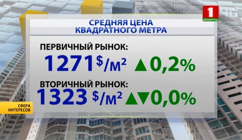 Сфера интересов | Столичные новостройки продолжают дорожать, затишье на вторичном рынке Минска Сфера интересов | Столичные новостройки продолжают дорожать, затишье на вторичном рынке Минска