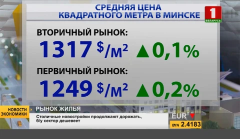 Новости экономики | Минские новостройки продолжают дорожать, б/у сектор дешевеет Новости экономики | Минские новостройки продолжают дорожать, б/у сектор дешевеет