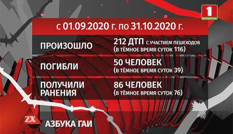 Зона X. Итоги недели. 13.11.2020 Зона X. Итоги недели. 13.11.2020