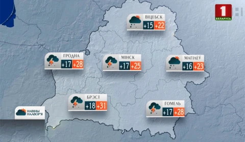 Навiны надвор'я (28.07.2019) Навiны надвор'я (28.07.2019)