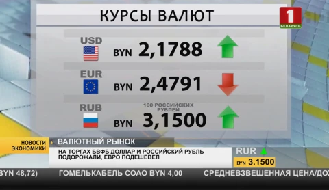Новости экономики | В Беларуси впервые выпустили бензин с октановым числом 100 Новости экономики | В Беларуси впервые выпустили бензин с октановым числом 100