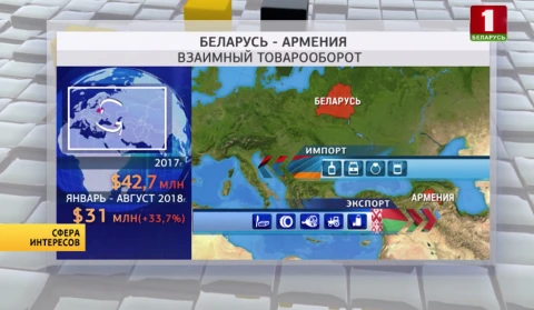 Сфера интересов | Беларусь – Армения – новые направления сотрудничества Сфера интересов | Беларусь – Армения – новые направления сотрудничества