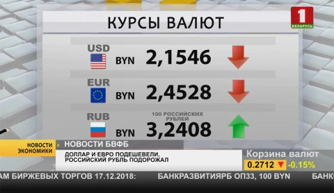 В Минске пройдёт Первое заседание белорусско-российского делового совета В Минске пройдёт Первое заседание белорусско-российского делового совета