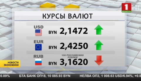Новости экономики | Беларусь планирует увеличить объем инвестиций вдвое Новости экономики | Беларусь планирует увеличить объем инвестиций вдвое